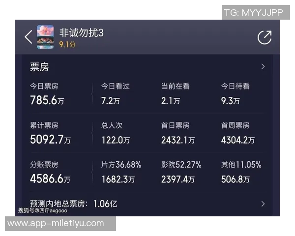 小卡表现低迷9投仅3中全场仅得10分正负值惨淡25 小卡表现低迷9投仅3中全场仅得10分正负值惨淡25
