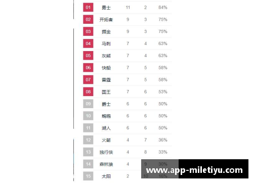 NBA球队战绩排名：谁将统治篮球世界的顶端？