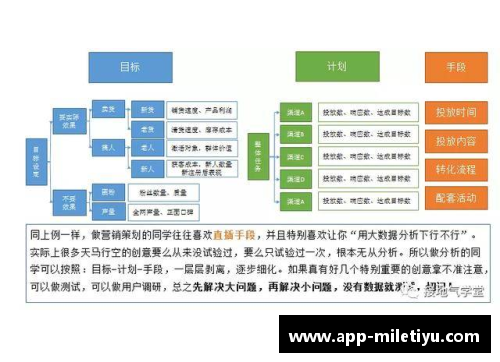 NBA比赛实时数据分析与战术研究：探索先进统计与技术的应用