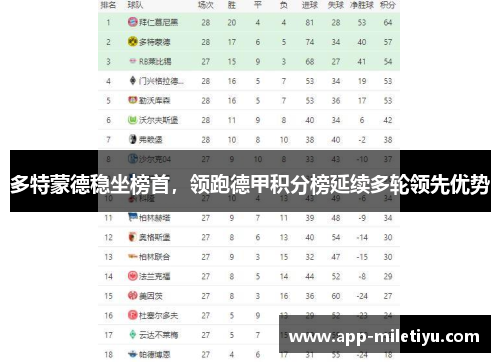 多特蒙德稳坐榜首，领跑德甲积分榜延续多轮领先优势